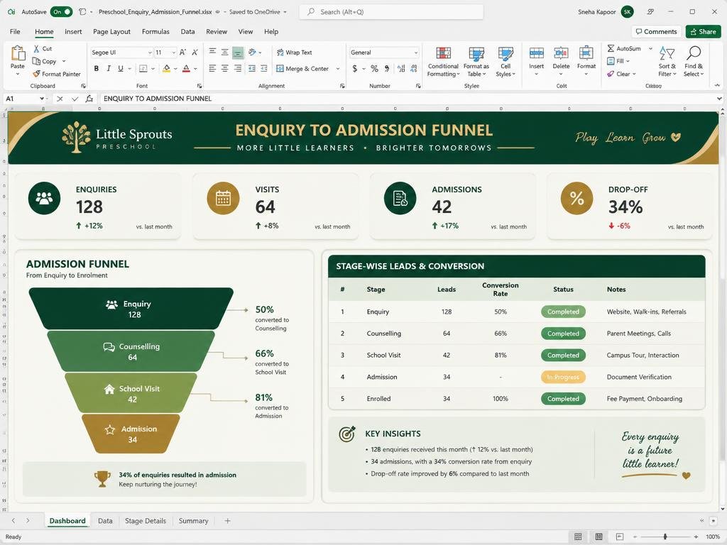 Enquiry to Admission Funnel